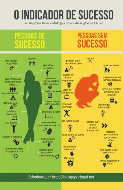 Indicador de Sucesso