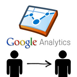 transferir-conta-analiticos Transferir conta google analytics