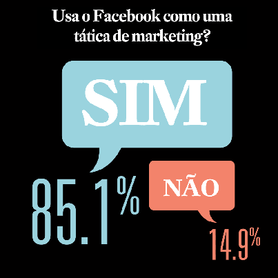 infografico-facebook-utilizacao-anunciantes-exerto infográfico utilização do Facebook por anunciantes