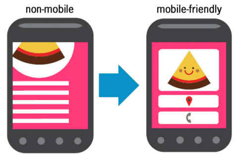 Website non-mobile e outro mobile-friendly