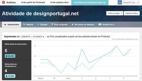 Guia Pinterest para marketers – DesignPT