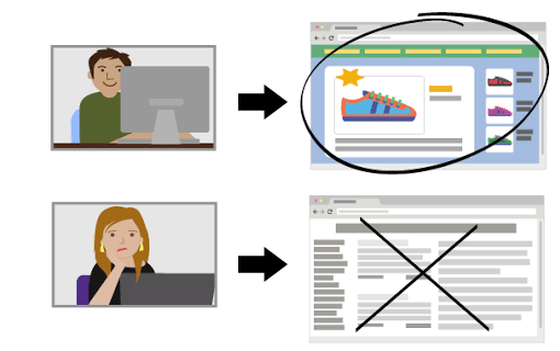 Pessoas pesquisam e vão para landing page