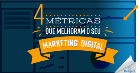 4 métricas que melhoram marketing digital