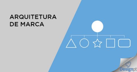 Arquitetura de marca